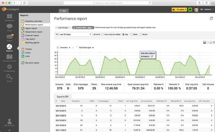 metrics-old Metrics old