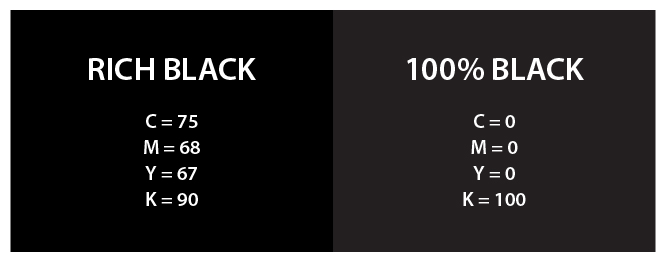 Kasutage rikkalikku musta