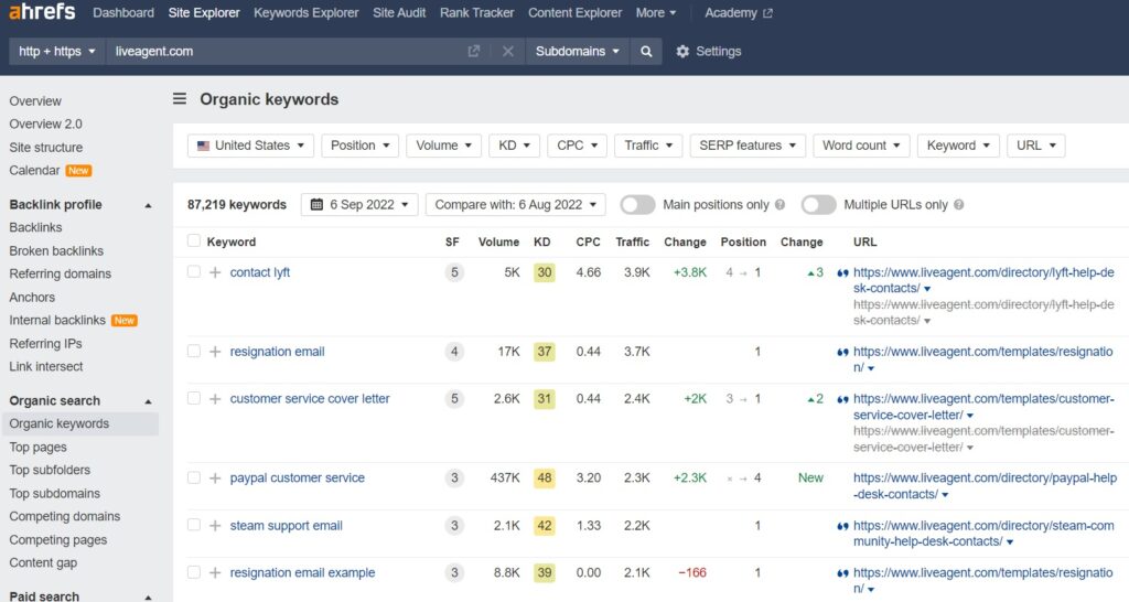 LiveAgenti orgaanilised märksõnad Ahfrehvis